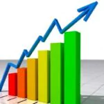 El país cierra 2024 como líder en crecimiento económico de la región