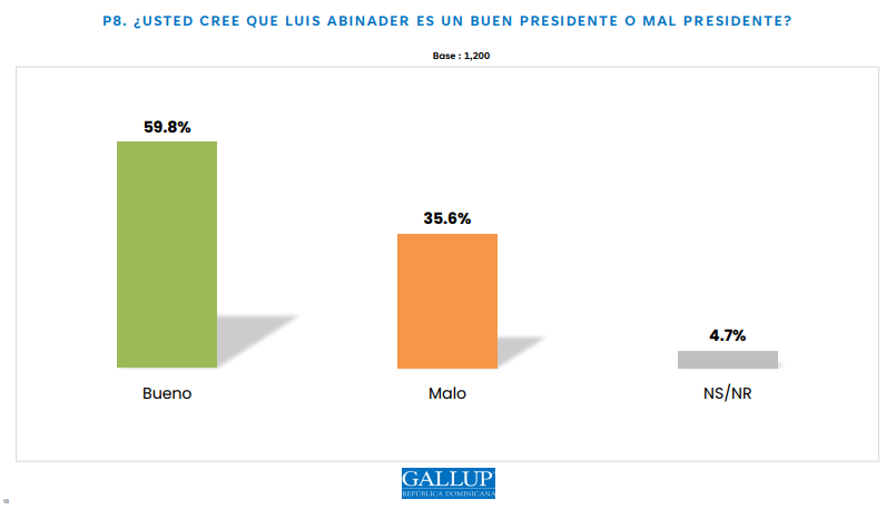 Infografia